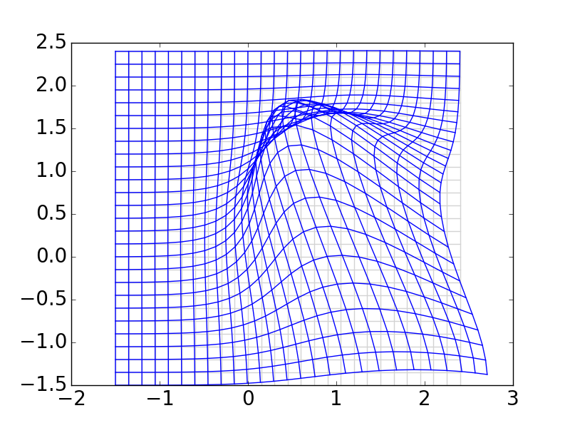 Figure 26